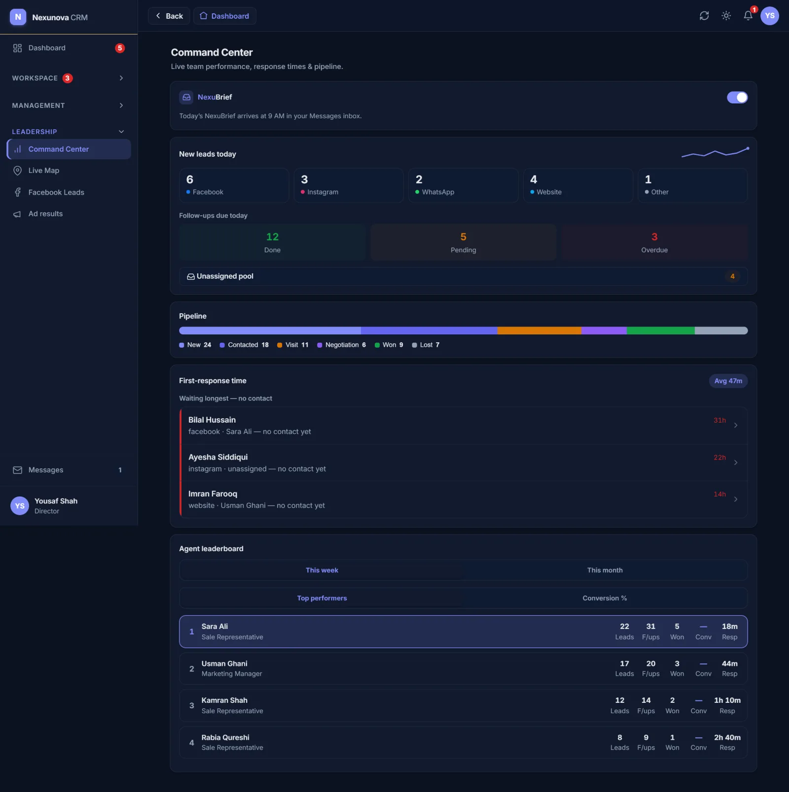 CRM Command Center with live pipeline, follow-ups, first-response tracking and agent leaderboard